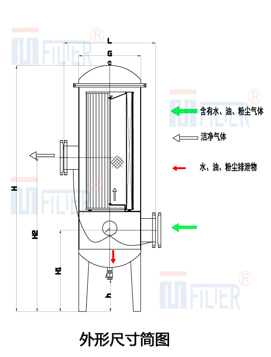風(fēng)機氣體精密過濾器外形尺寸圖